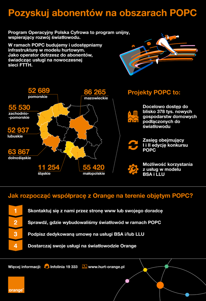Pozyskuj abonentów na obszarach POPC