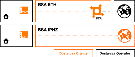 Bitstream Access Bitstream Access (BSA) – Orange Wholesale