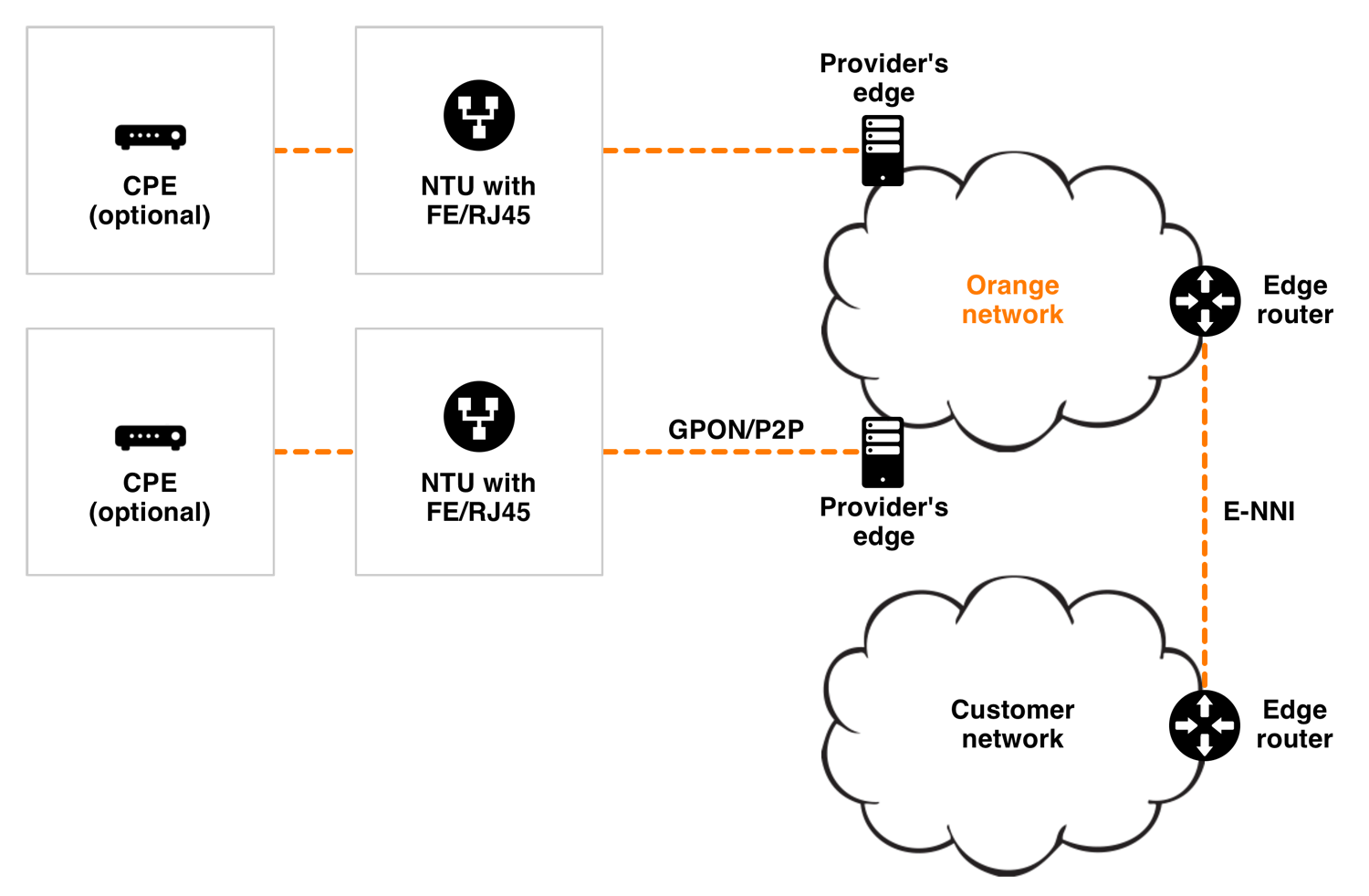 light Orange Wholesale services