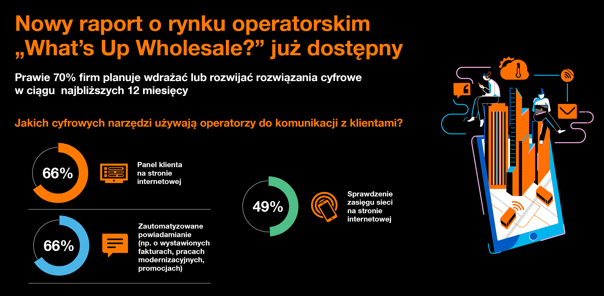 Orange-hurt-infografika-raport-2023